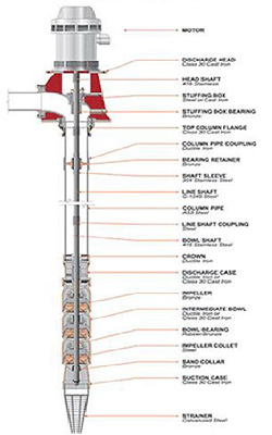 KHODAL ENGINEERING WORKS,Turbine Pump,Customized turbine pumps manufacturers, Customized turbine pumps,Pump Systems,Turbine Pump manufacturers, Turbine Pump suppliers, Turbine Pump producers, Turbine Pump exporters,Turbine Pumps Ahmedabad,Turbine Pumps Gujarat, Turbine pumps manufacturer and exporter from India,Turbine Pumps India,kishanturbinepump.net, Manufacturers and Exporters of Kishan Brand Turbine Pumps,Ahmedabad, Gujarat,